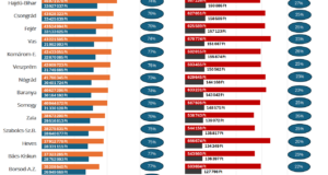 Milyen különbségek vannak az Otthon Start iránt érdeklődők között az egyes vármegyékben?